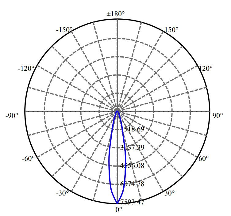 Nata Lighting Company Limited - Plastic Reflector